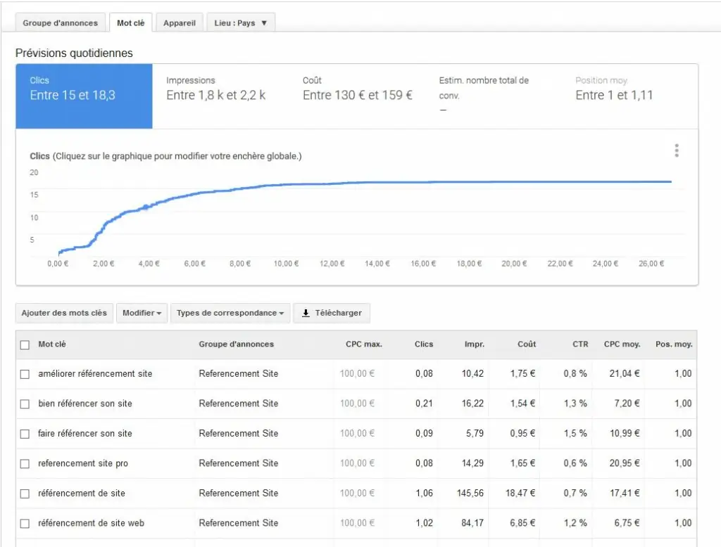 Outil de planification de mots clés Adwords