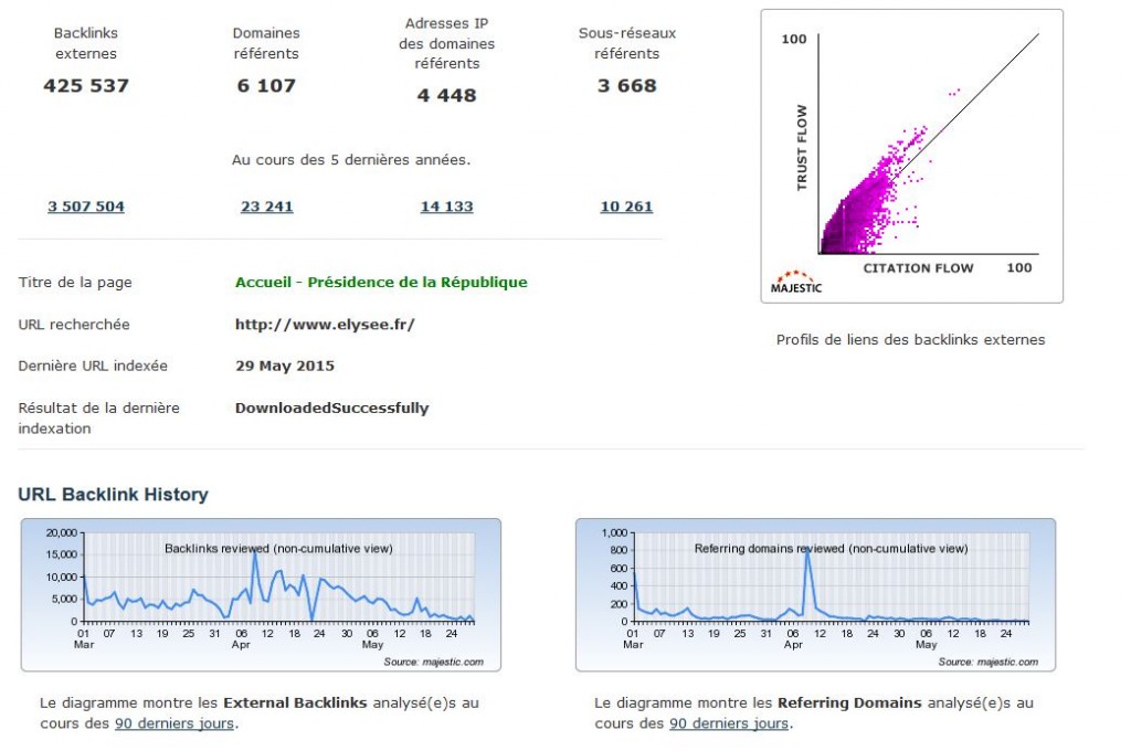 backlinks du site de l elysee