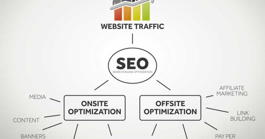 Ouitls d'analyse seo