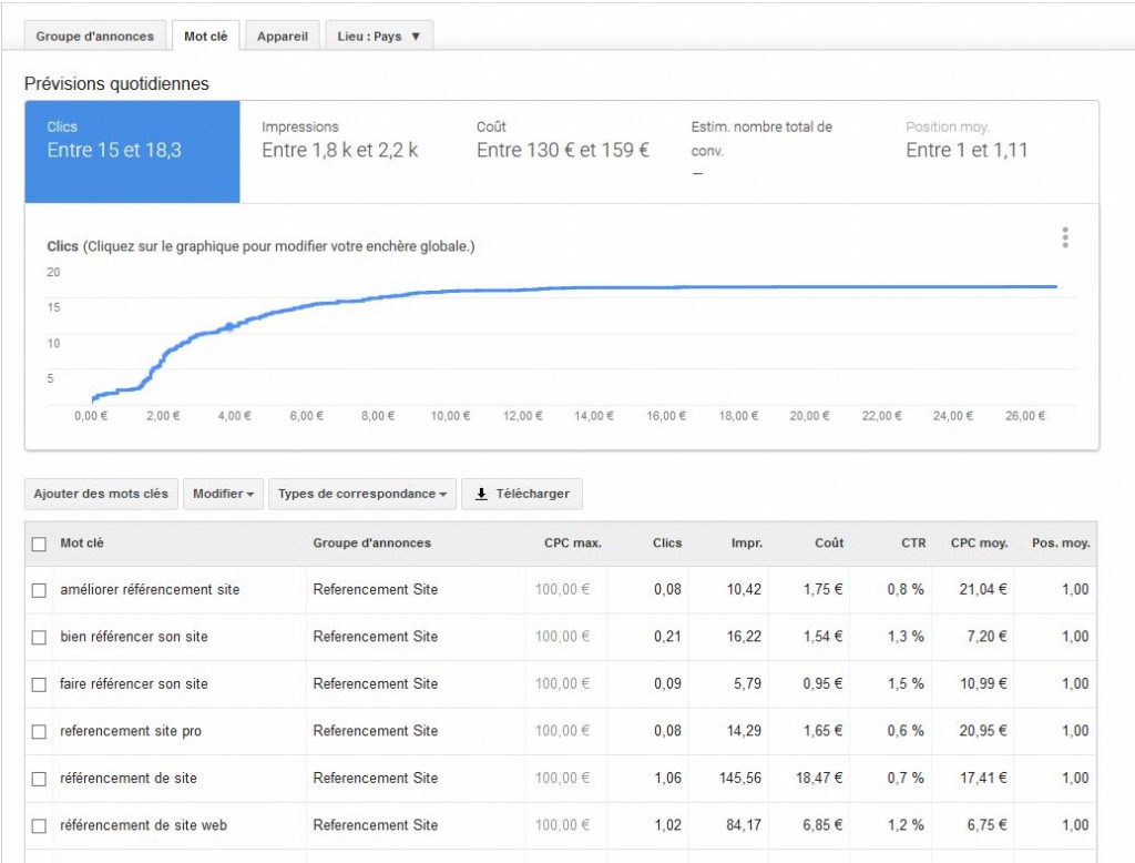 Outil de planification de mots clés Adwords