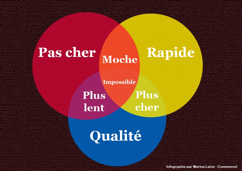 infographiste pas cher