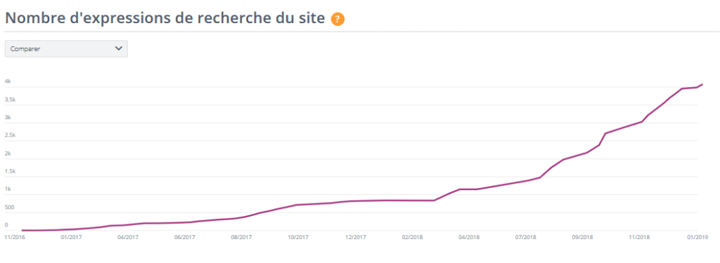 exemple impact maillage interne