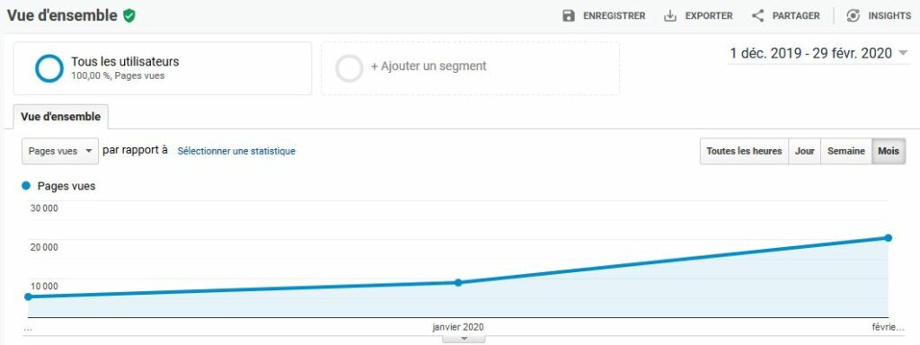 changement d'arborescence SEO